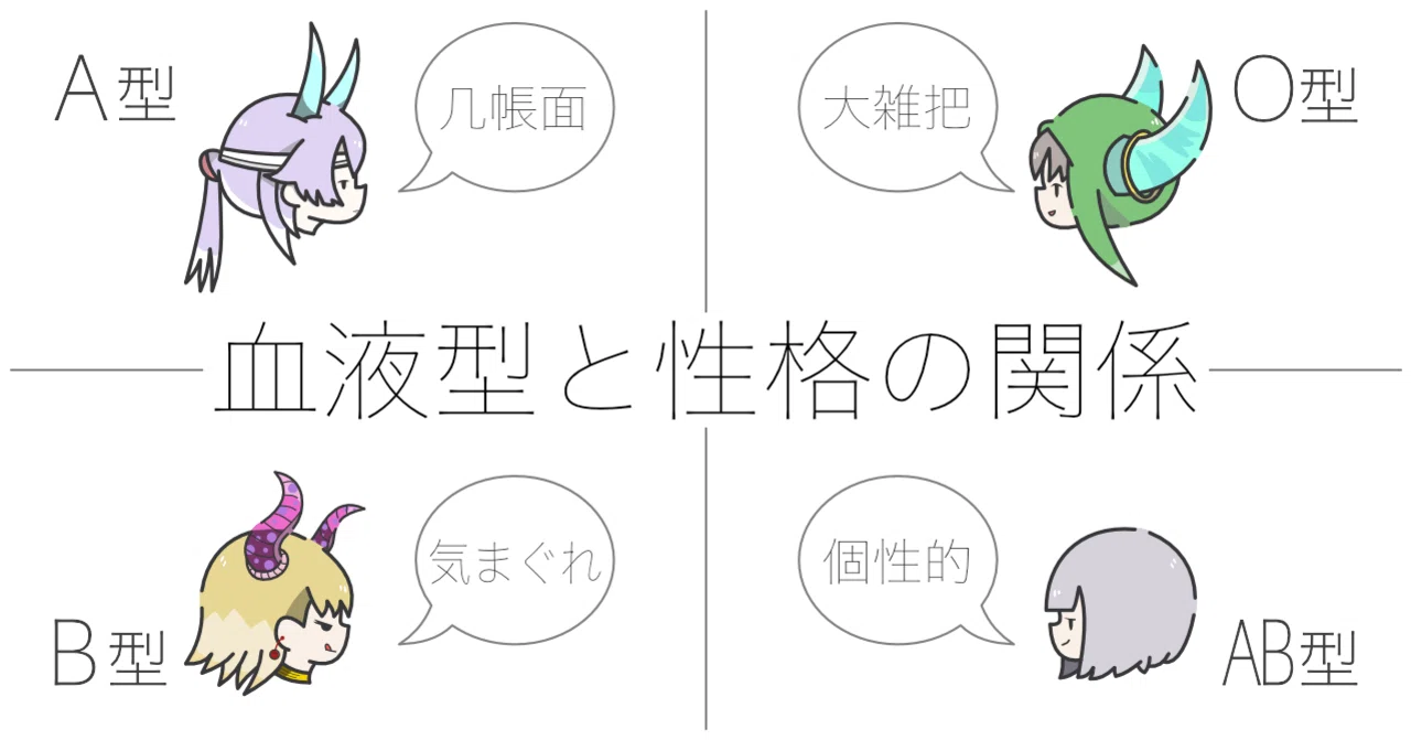 血液型と性格」の社会史—血液型人類学の起源と展開 【公式通販】