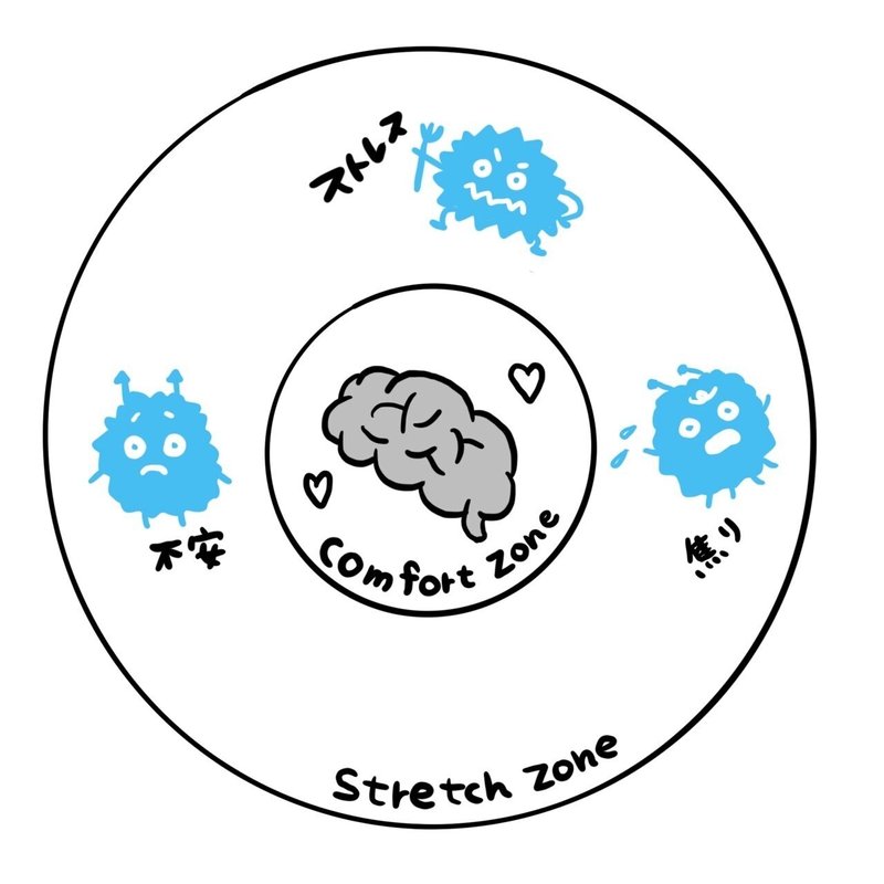 脳が軽く汗をかく ストレッチタイム を定めよう 前田吉広 Maeda Yoshihiro Note