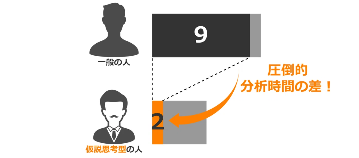 一般の人vs仮説思考型の人