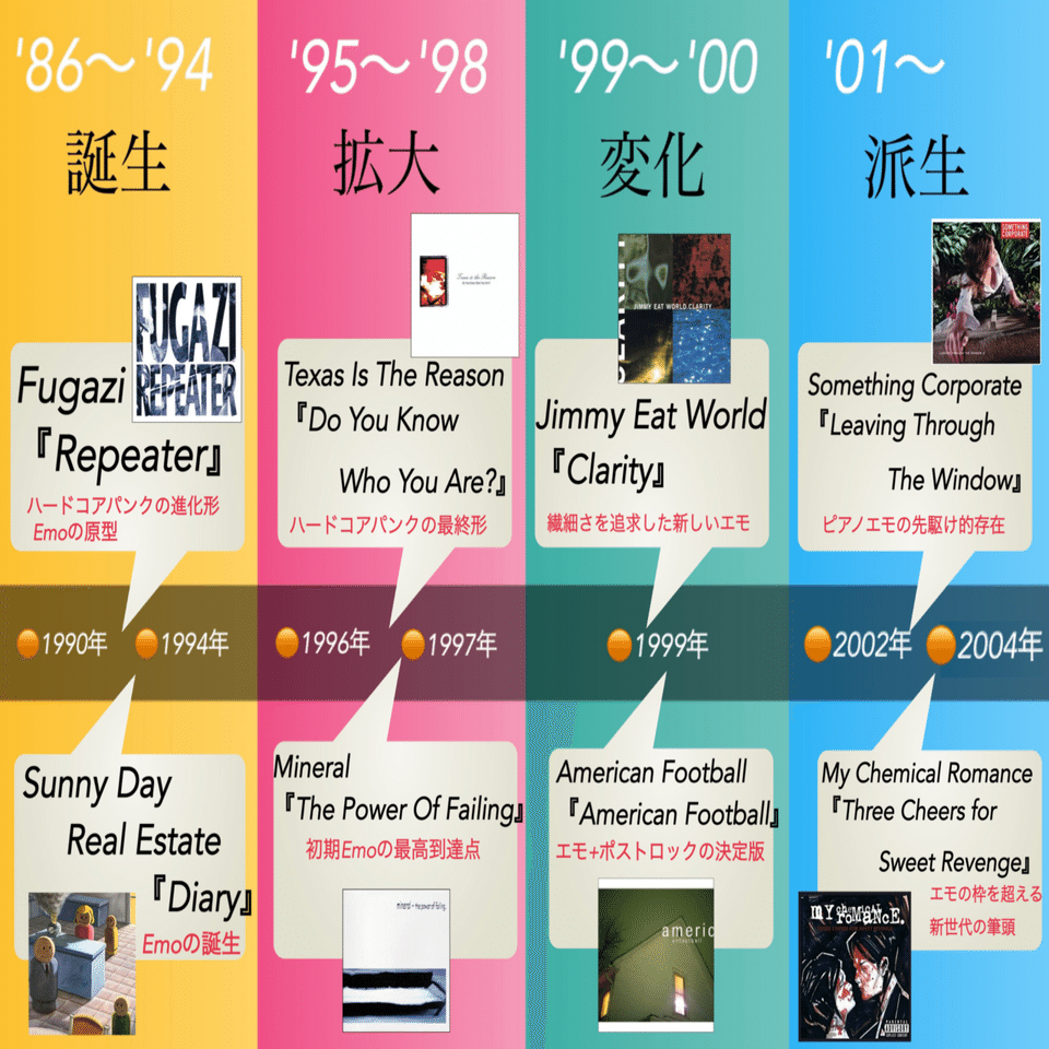 EMO 〜ジャンル解説〜｜畑中修介