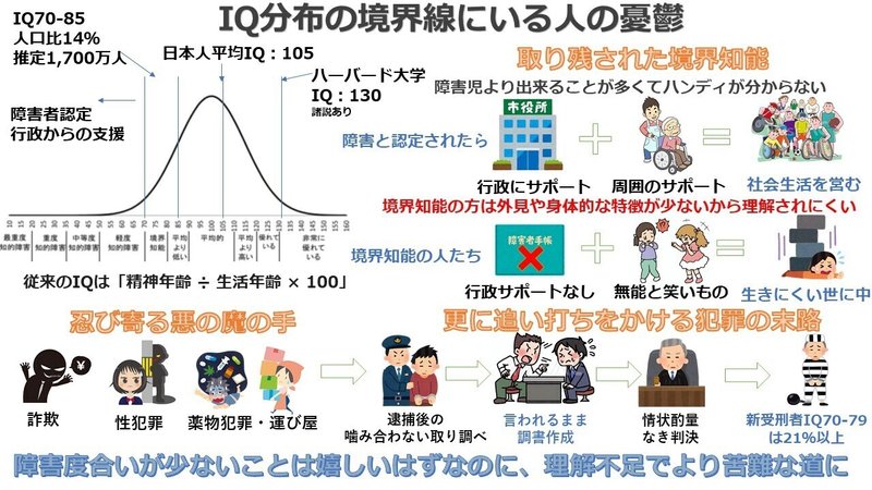 Iq分布の境界線にいる人の憂鬱 たけ セブに住んで人生が変わった話 Note