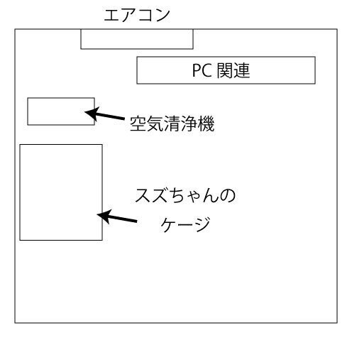 部屋