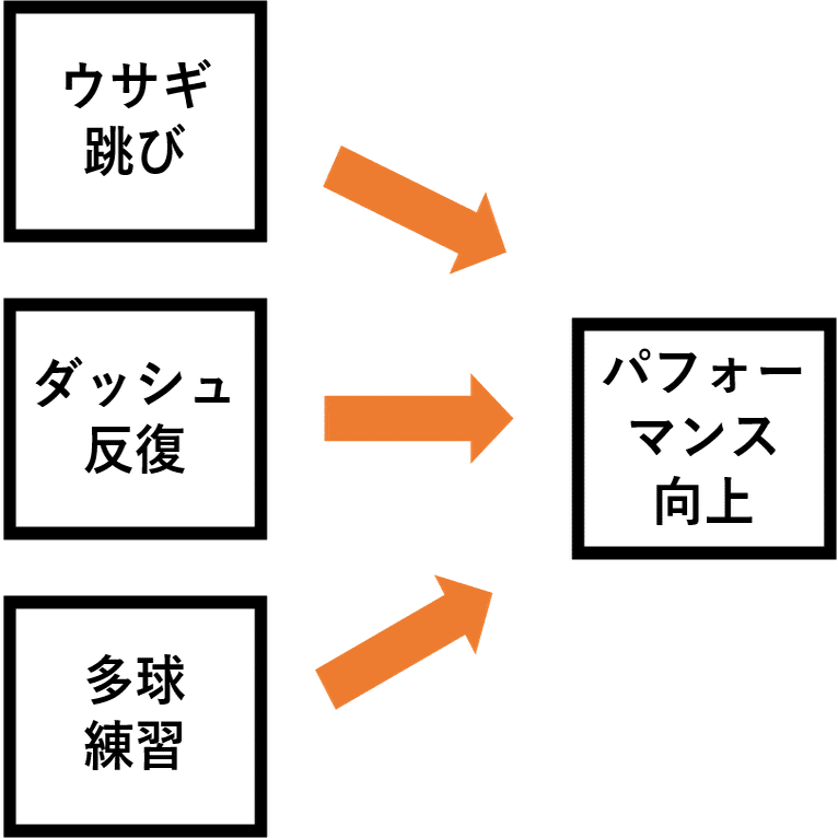 多くの人が正しいと思っている 間違った知識 の見分け方 ふろむだ 分裂勘違い君劇場 Note