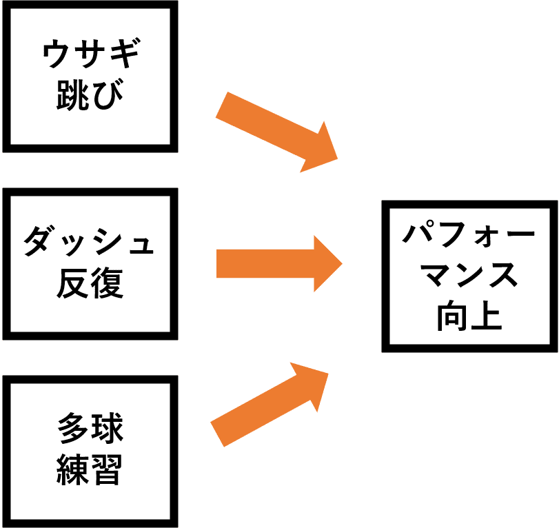 多くの人が正しいと思っている 間違った知識 の見分け方 ふろむだ 分裂勘違い君劇場 Note 多くの人が正しいと思っている 間違った知識 の見分け方 ふろむだ 分裂勘違い君劇場 Note