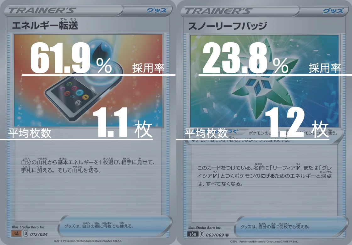 リーフィアvmaxのデッキ平均化 2 サンプルレシピ付 Violaのポケカ備忘録 Note リーフィアvmaxのデッキ平均化 2 サンプルレシピ付 Violaのポケカ備忘録 Note