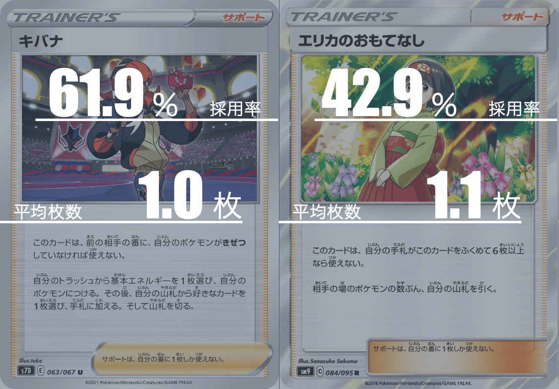 トレーディングカード 通販でクリスマス 裏工作リーフィア ポケモンカード ガチ構築デッキ Dai Seeru