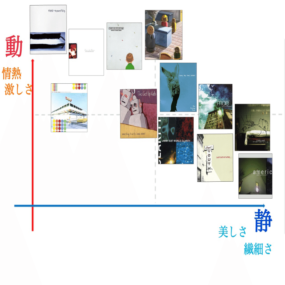 EMO 〜ジャンル解説〜｜畑中修介