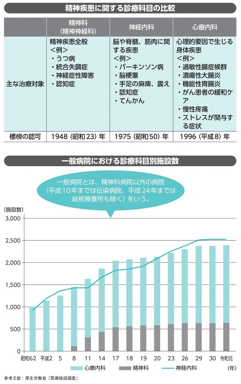 精神科に関わる専門職におすすめ、現場の支援で役立つ基礎知識｜翔泳社