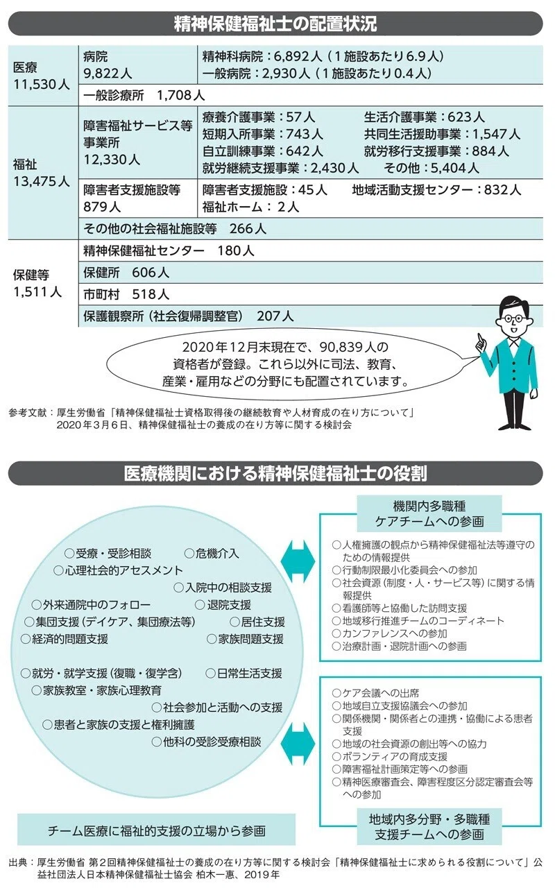 精神科に関わる専門職におすすめ、現場の支援で役立つ基礎知識｜翔泳社