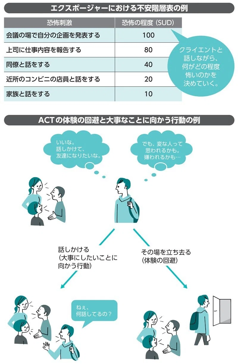 精神科に関わる専門職におすすめ、現場の支援で役立つ基礎知識｜翔泳社