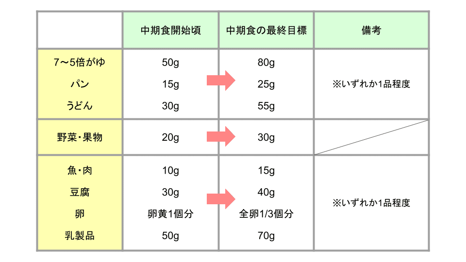 離乳食中期編 栄養士監修 口の動きに注目しよう モグモグできているかじっくり観察 はたらく を楽しくするnote From Works Human Intelligence Note