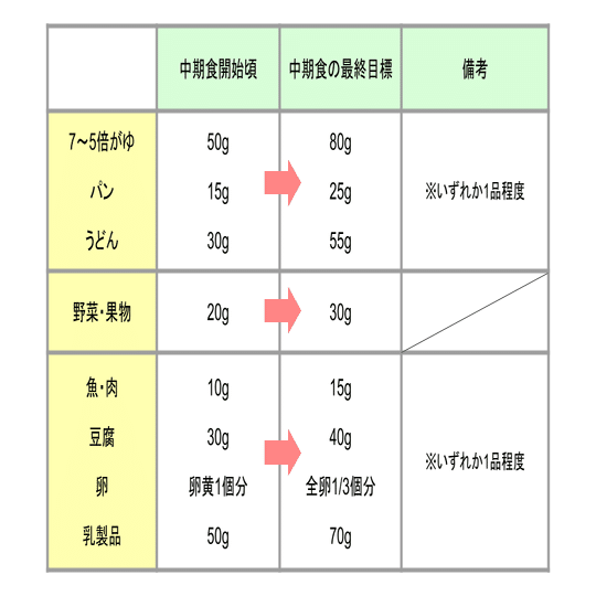 離乳食中期編 栄養士監修 口の動きに注目しよう モグモグできているかじっくり観察 はたらく を楽しくするnote From Works Human Intelligence Note