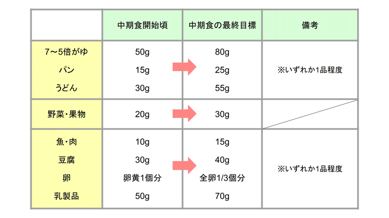 離乳食中期編 栄養士監修 口の動きに注目しよう モグモグできているかじっくり観察 はたらく を楽しくするnote From Works Human Intelligence Note