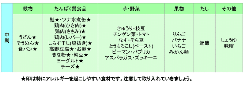 離乳食中期編 栄養士監修 口の動きに注目しよう モグモグできているかじっくり観察 はたらく を楽しくするnote From Works Human Intelligence Note