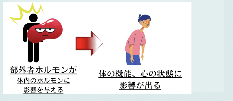 プラに添加物 どうして ガラス製容器へ変えたのか Mami Fujita Note