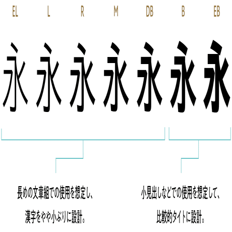 自然な文字の形を追求した あおとゴシック 21年新書体 モリサワ Note編集部