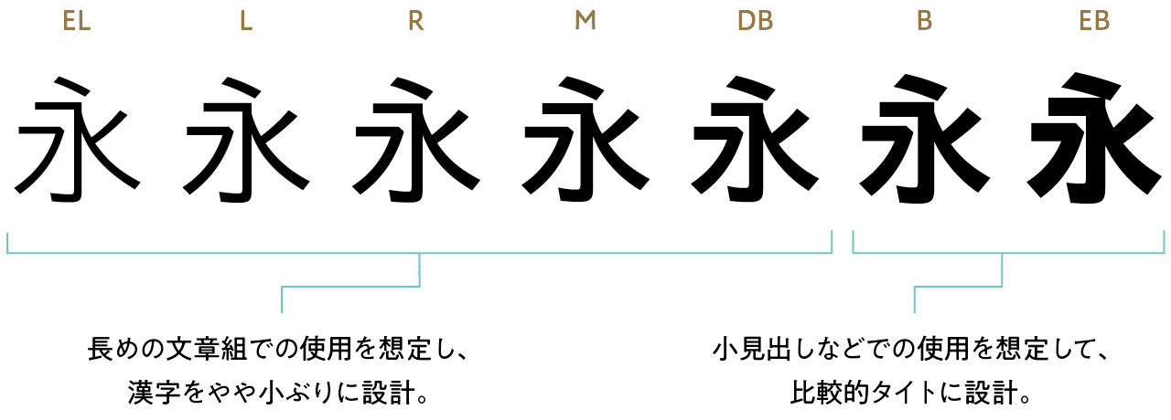 自然な文字の形を追求した あおとゴシック 21年新書体 モリサワ Note編集部 自然な文字の形を追求した あおとゴシック 21年新書体 モリサワ Note編集部