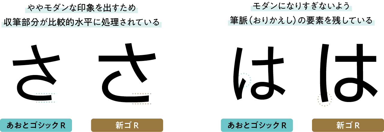 自然な文字の形を追求した あおとゴシック 21年新書体 モリサワ Note編集部 自然な文字の形を追求した あおとゴシック 21年新書体 モリサワ Note編集部