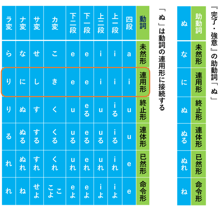 俳句のための文語文法入門1 や かな けり なごみ Noteお休み中 Note