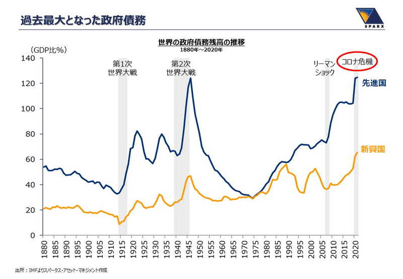 コロナ禍の今何が起き 今後何が起こる 投資家として考える 日本株のメガトレンド スパークス アセット マネジメント