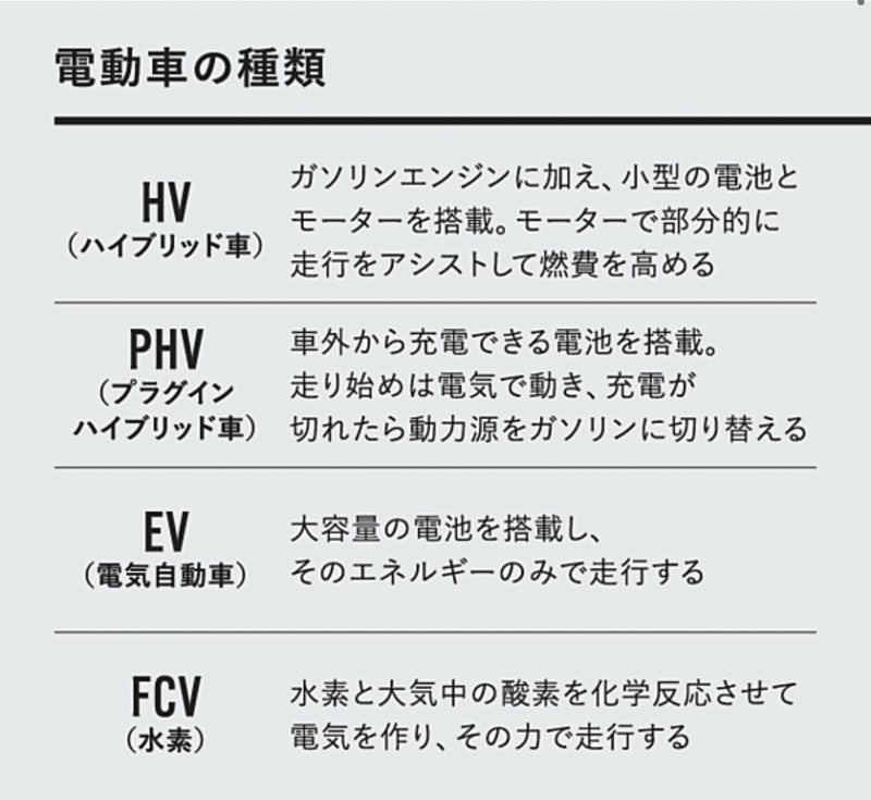 解説 トヨタ 電池1 5兆円投資 は本当にすごいのか ペンギン先生 Note