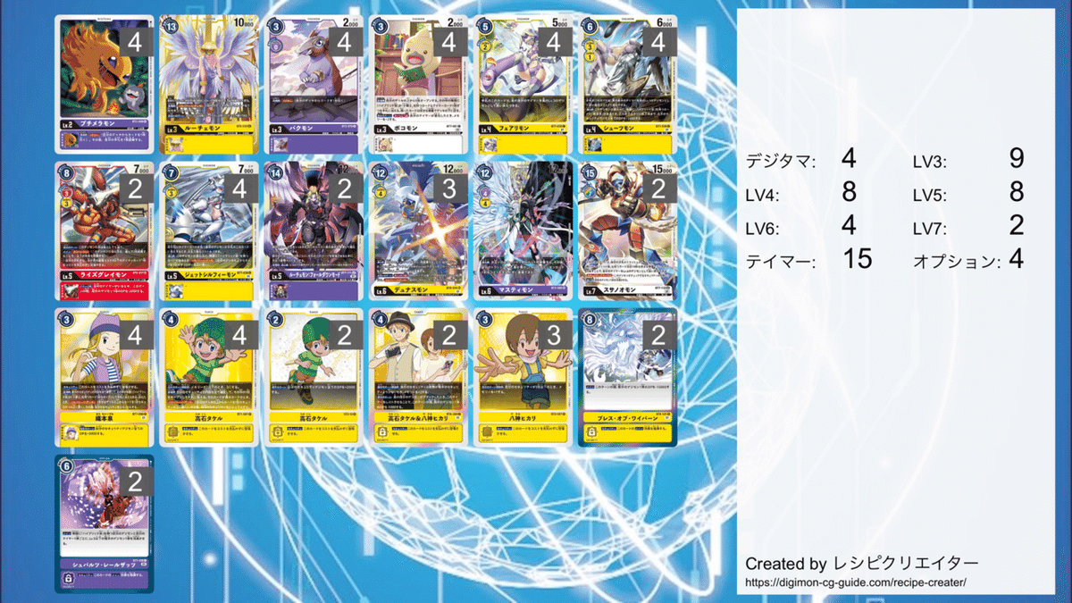 7弾デッキ 黄紫ハイブリッドデュナスモン Tier1も夢じゃない