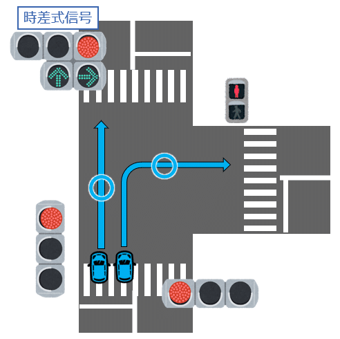 青信号と全方向矢印信号は何が違う 道路標識マニア Note