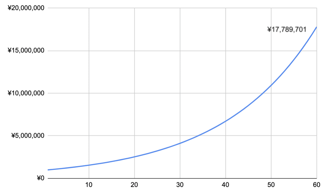 スクリーンショット 2021-09-10 15.43.00