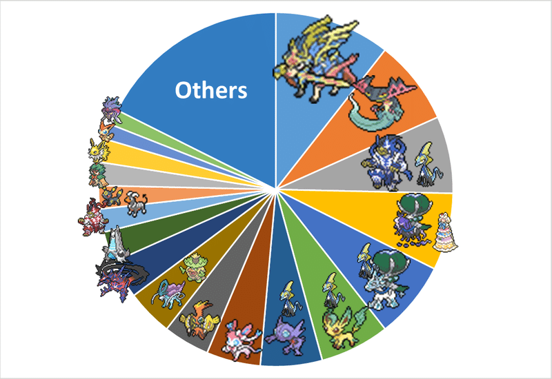 新環境レビュー スタン落ち後環境トップメタはまさかのあいつ ぺすか Note
