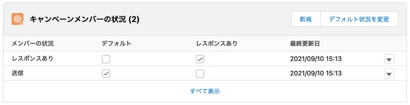Salesforce リードと取引先責任者 キャンペーンについての概略 Yuta Pharmacy2359 Note