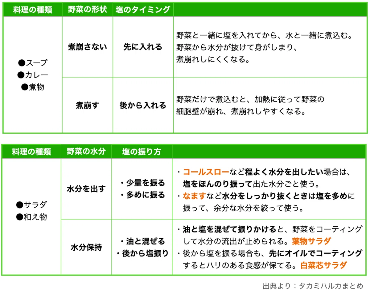 塩