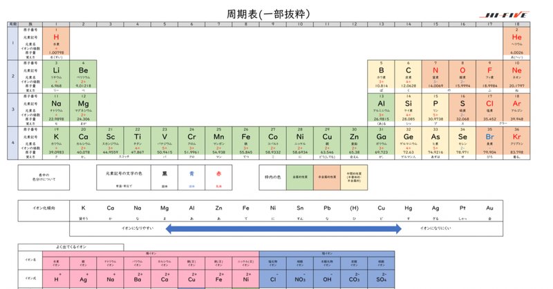 周期表 の新着タグ記事一覧 Note つくる つながる とどける