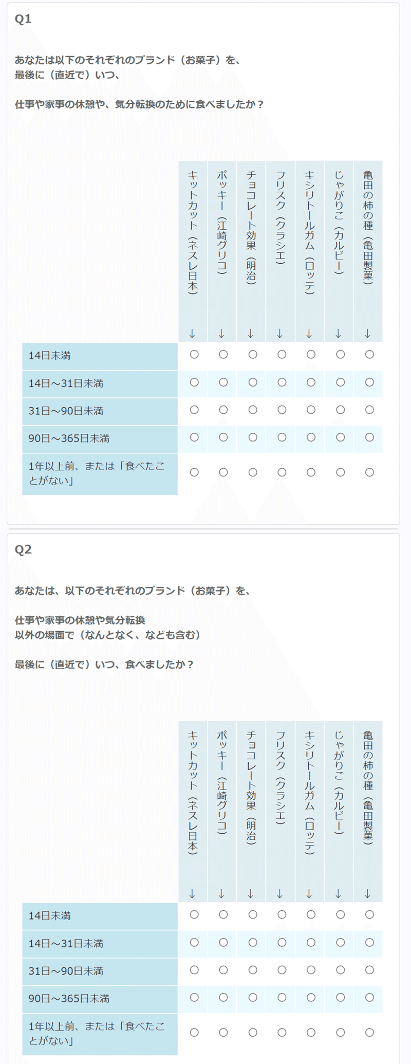 お菓子の質問