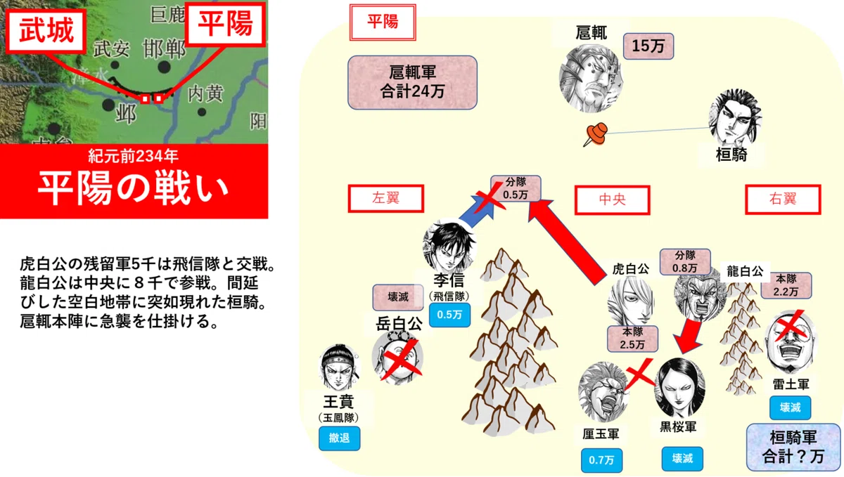 戦況