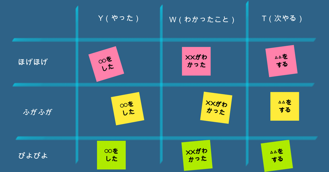 Google Jamboardで"ふりかえり/Retrospective"をサクっとやる｜tweeeetyメルカリ