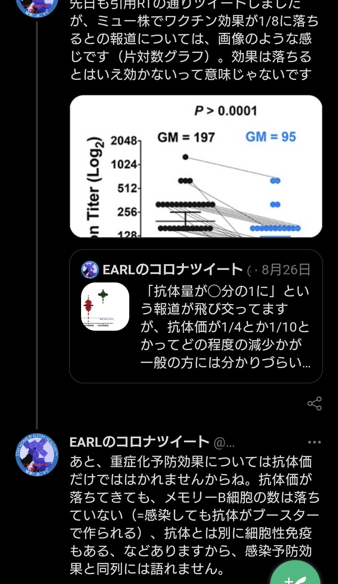 ミュー株でワクチン効果が 略 落ちるとはいえ効かないって意味じゃないです 重症化予防効果については抗体価だけでははかれませんからね 抗体価が落ちてきても 略 などありますから 感染予防効果と同列 夕ギ 個人用備忘録 Note