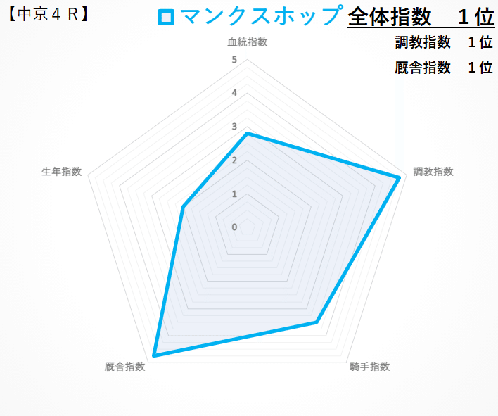 まんくす