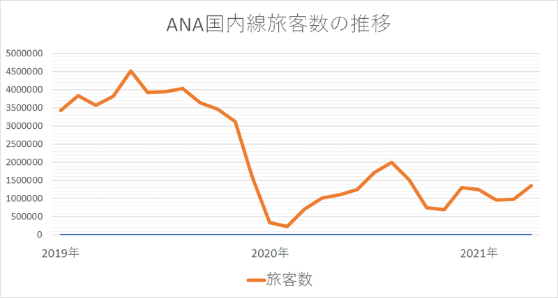 ANA国内線