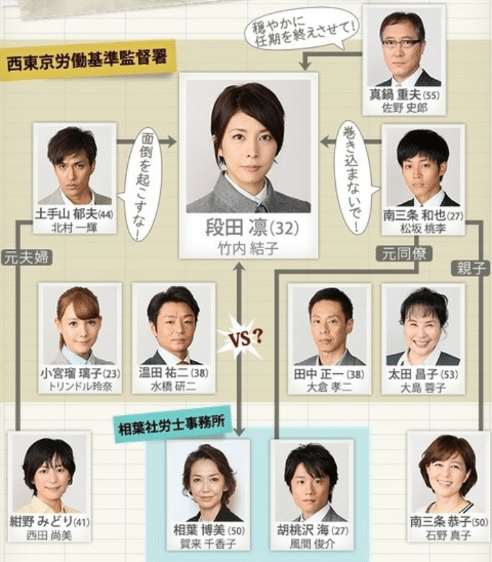 ダンダリン 労働基準監督官 Blu-ray BOX〈6枚組〉 Amazon.co.jp: ダンダリン 労働基準監督官 Blu-ray BOX : 竹内