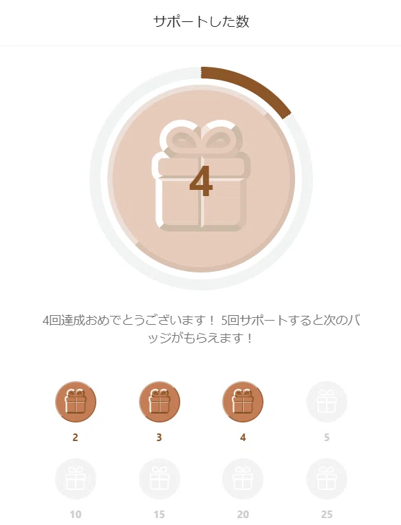 ４回目のサポートバッジ獲得
