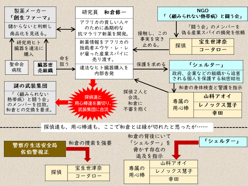 ここまでの『守護神アオイ』