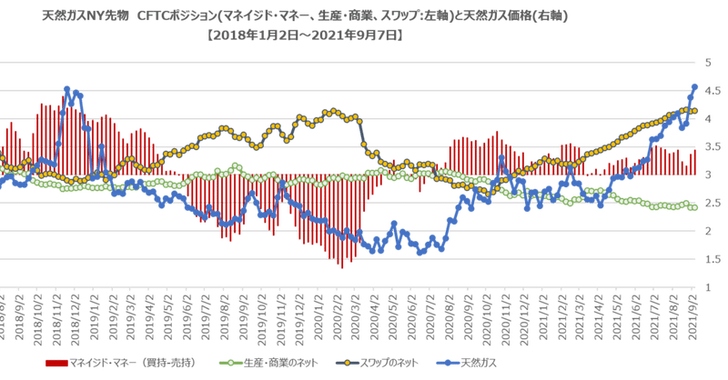 木材価格底打ち の新着タグ記事一覧 Note つくる つながる とどける