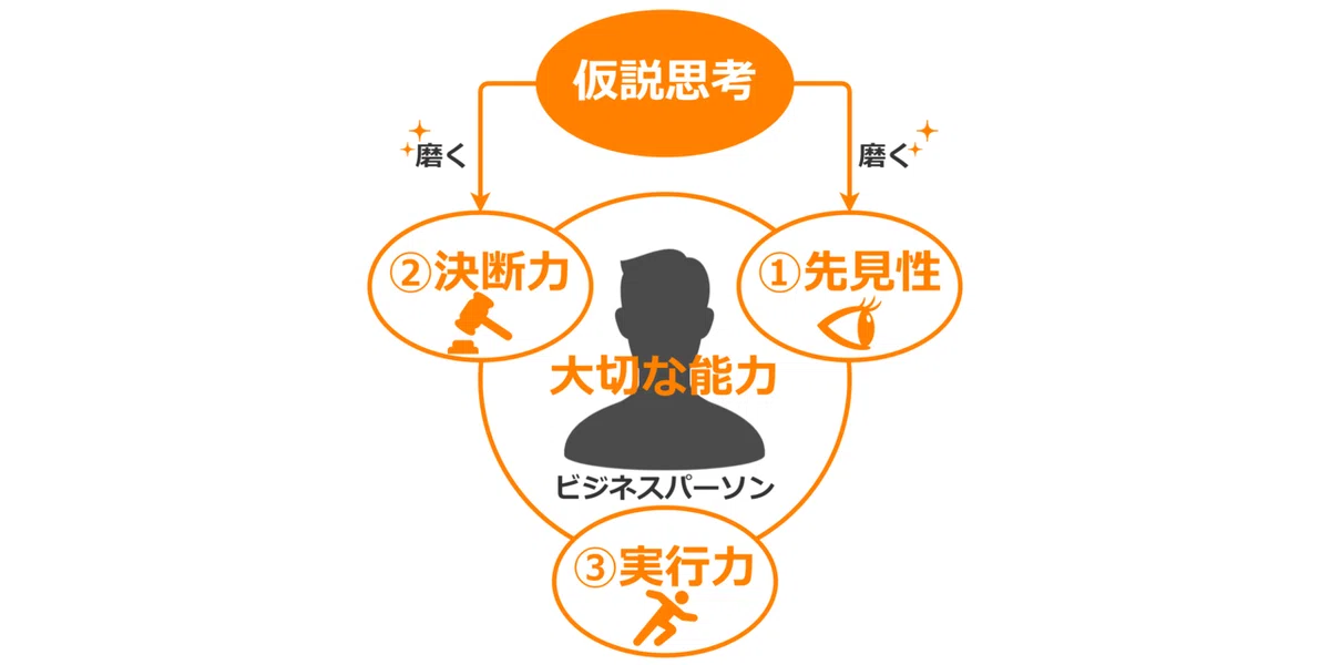 仮説思考は必須スキル.drawio