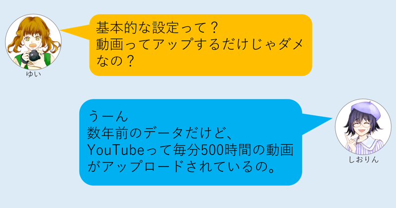 ③会話