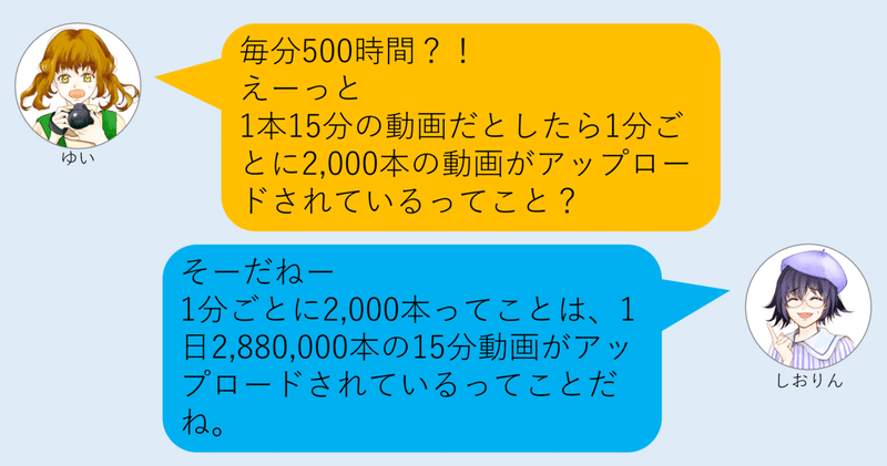 ④会話