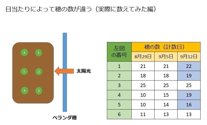 912数