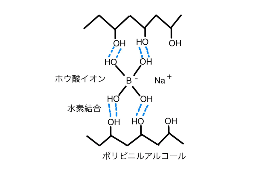 スライムとゲルの構造 Gelate ジェレイト Note