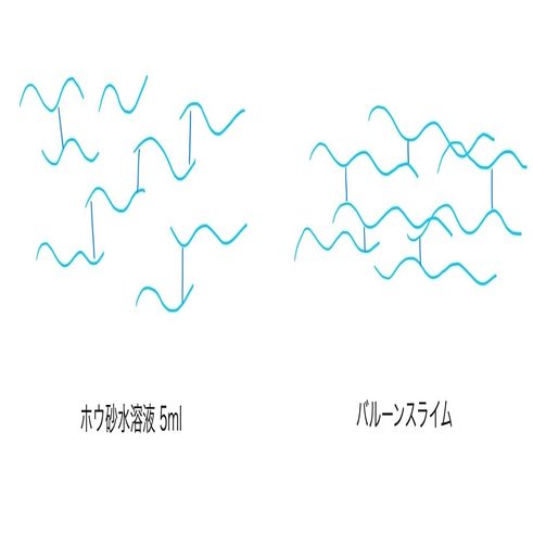 スライムとゲルの構造 Gelate ジェレイト Note