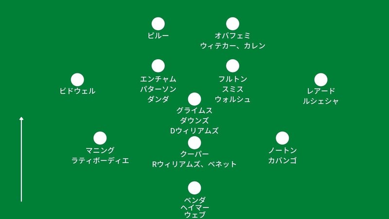 スウォンジー シティ 21 22 選手名鑑 スウォンジー ジャパン Japan Swans Note スウォンジー シティ 21 22 選手名鑑 スウォンジー ジャパン Japan Swans Note