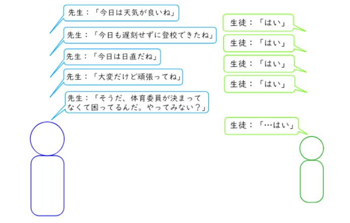 はい はい はい イエス誘導法 倉敷翠松高校 前良治 学年主任 Metamoji 岡山 Chromebook Ict Lenovo Note